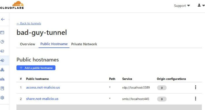 hackers-abusing-cloudflare-tunnels-for-covert-communications-–-source:thehackernews.com