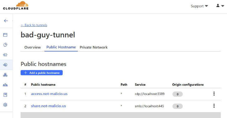 Hackers Abusing Cloudflare Tunnels for Covert Communications – Source:thehackernews.com