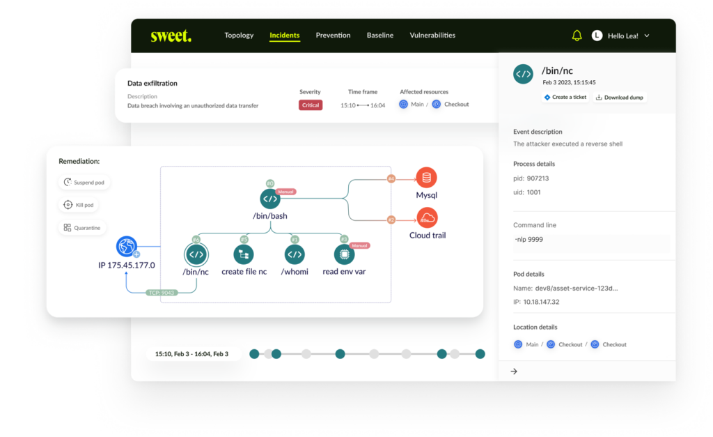 sweet-security-emerges-from-stealth-with-$12-million-seed-funding-and-a-cloud-runtime-solution-–-source:-wwwsecurityweek.com