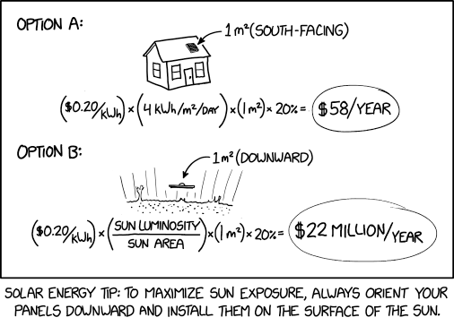 Randall Munroe’s XKCD ‘Solar Panel Placement’ – Source: securityboulevard.com