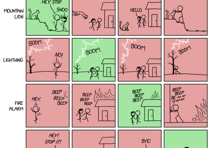 randall-munroe’s-xkcd-‘what-to-do’-–-source:-securityboulevard.com