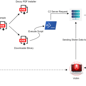 Statc Stealer, a new sophisticated info-stealing malware – Source: securityaffairs.com