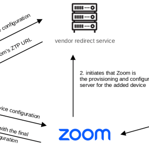 Experts found multiple flaws in AudioCodes desk phones and Zoom’s Zero Touch Provisioning (ZTP) – Source: securityaffairs.com