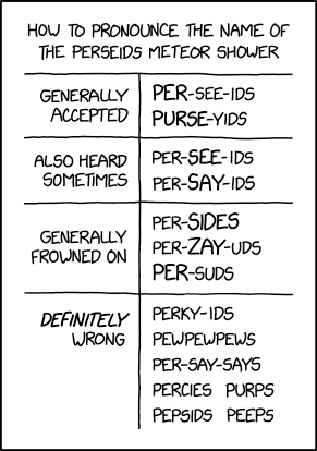 Randall Munroe’s XKCD ‘Perseids Pronunciation’ – Source: securityboulevard.com
