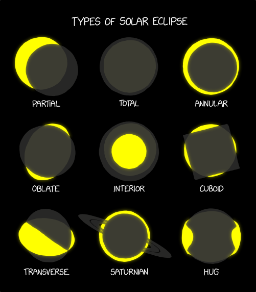 Randall Munroe’s XKCD ‘Types of Solar Eclipse’ – Source: securityboulevard.com