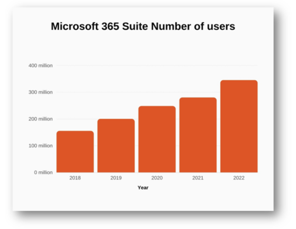 Adding File Security to Your Email Platform – Source: securityboulevard.com