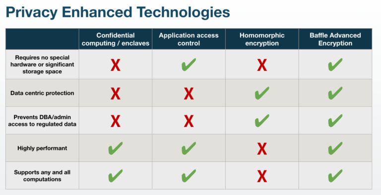 privacy-enhanced-computation-technologies-advantages-and-disadvantages-–-source:-securityboulevard.com