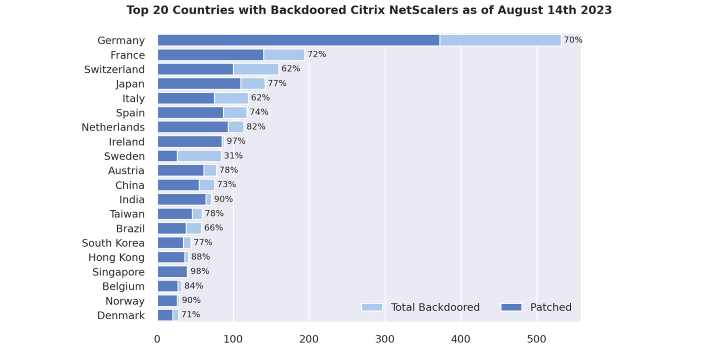 Citrix ADC, Gateways Still Backdoored, Even After Being Patched – Source: www.darkreading.com