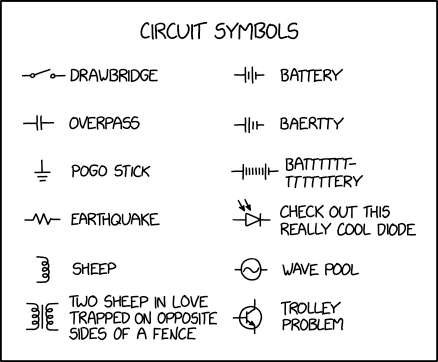 Randall Munroe’s XKCD ‘Circuit Symbols’ – Source: securityboulevard.com