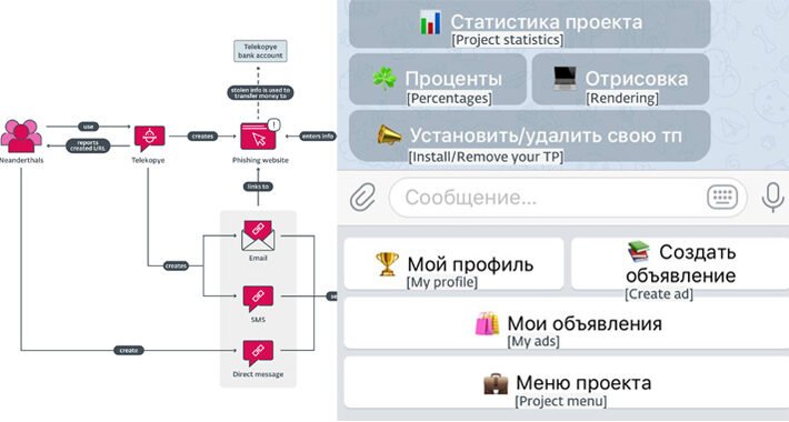 new-telegram-bot-“telekopye”-powering-large-scale-phishing-scams-from-russia-–-source:thehackernews.com