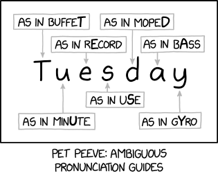 Randall Munroe’s XKCD ‘Pronunciation’ – Source: securityboulevard.com
