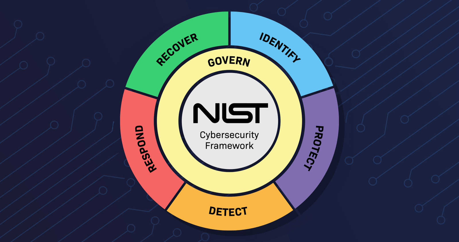 NIST CSF 2.0: The Journey so Far and What’s Ahead – Source: securityboulevard.com
