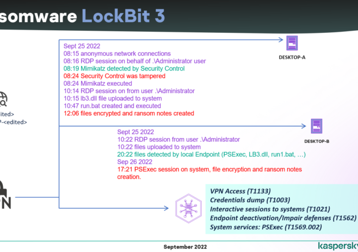 leaked-lockbit-30-ransomware-builder-used-by-multiple-threat-actors-–-source:-securityaffairs.com