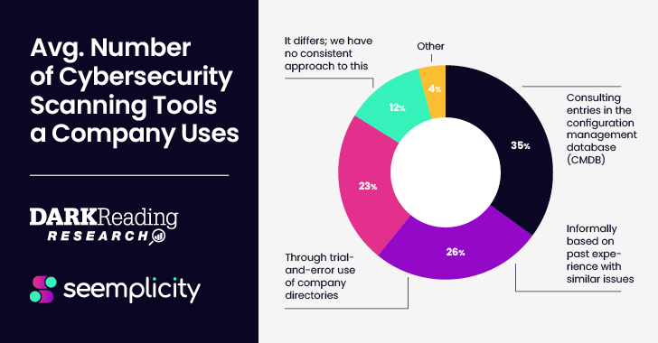 Survey Provides Takeaways for Security Pros to Operationalize their Remediation Life Cycle – Source:thehackernews.com