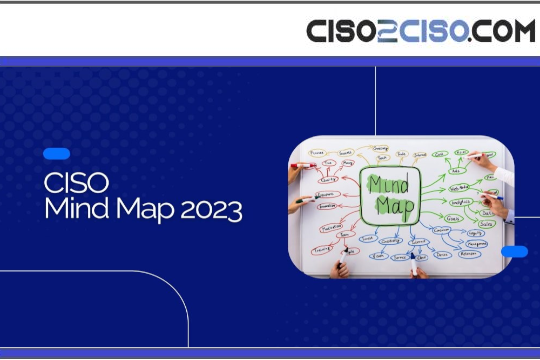 CISO MIND MAP 2023