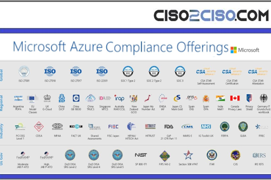 Microsoft Azure Compliance Offerings