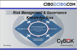Risk Management amp Governance Knowledge Area