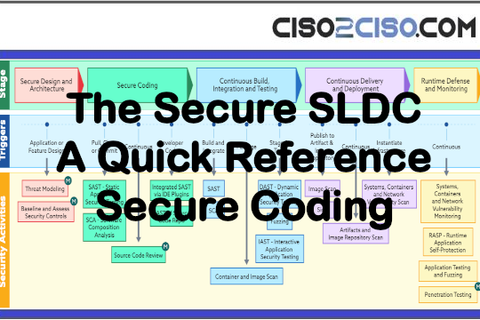 The Secure SLDC – A Quick Reference Secure Coding