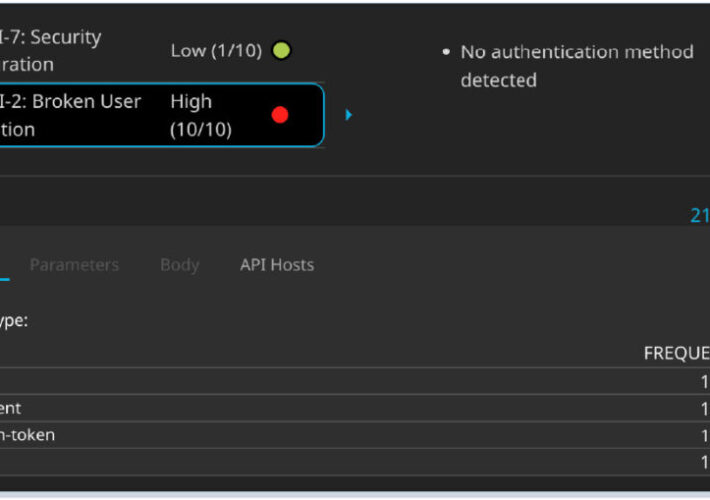 ffiec-api-security-guidance-for-financial-services-–-source:-securityboulevard.com