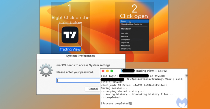 Mac Users Beware: Malvertising Campaign Spreads Atomic Stealer macOS Malware – Source:thehackernews.com