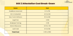 How Much Does it Cost to Get SOC 2? – Source: securityboulevard.com