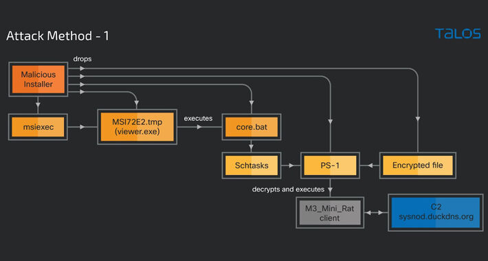 cybercriminals-weaponizing-legitimate-advanced-installer-tool-in-crypto-mining-attacks-–-source:thehackernews.com