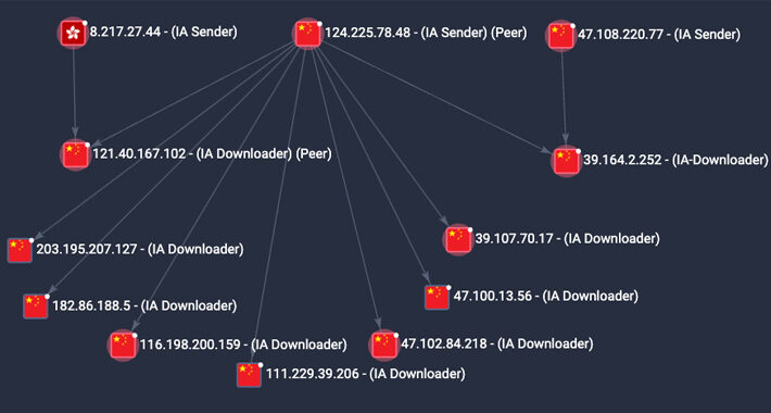 researchers-raise-red-flag-on-p2pinfect-malware-with-600x-activity-surge-–-source:thehackernews.com