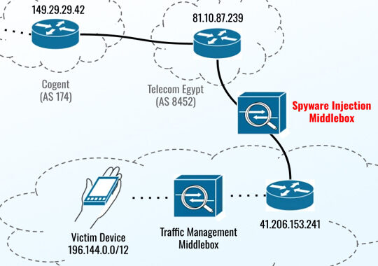 New Apple Zero-Days Exploited to Target Egyptian ex-MP with Predator Spyware – Source:thehackernews.com