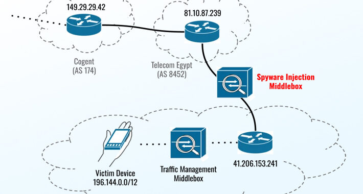 new-apple-zero-days-exploited-to-target-egyptian-ex-mp-with-predator-spyware-–-source:thehackernews.com