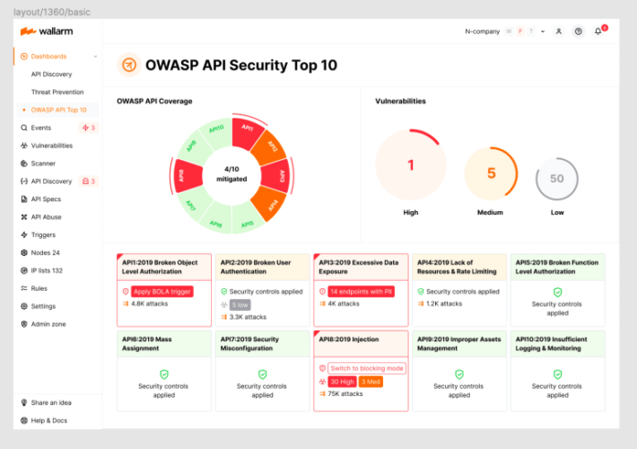 2023 OWASP Top-10 Series: API9:2023 Improper Inventory Management – Source: securityboulevard.com