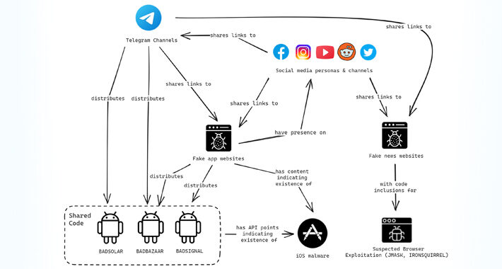 from-watering-hole-to-spyware:-evilbamboo-targets-tibetans,-uyghurs,-and-taiwanese-–-source:thehackernews.com