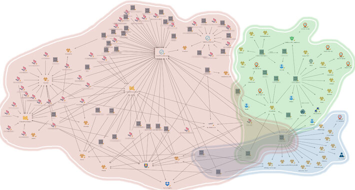 new-report-uncovers-3-distinct-clusters-of-china-nexus-attacks-on-southeast-asian-government-–-source:thehackernews.com