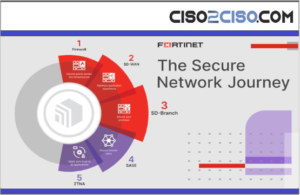 The Secure Network Journey