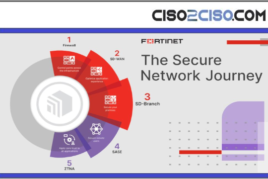 The Secure Network Journey