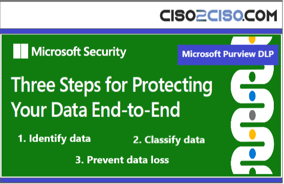 Three Steps for Protecting Your Data End-to-End with Microsoft Purview by Microsoft Security