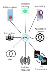 discover-endpoint-vpn-in-2023:-unlocking-secure-remote-access-–-source:-securityboulevard.com