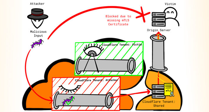 researcher-reveals-new-techniques-to-bypass-cloudflare’s-firewall-and-ddos-protection-–-source:thehackernews.com