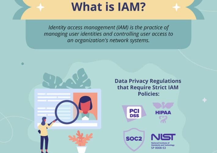 a-guide-to-iam-compliance:-set-your-organization-up-for-success-–-source:-securityboulevard.com