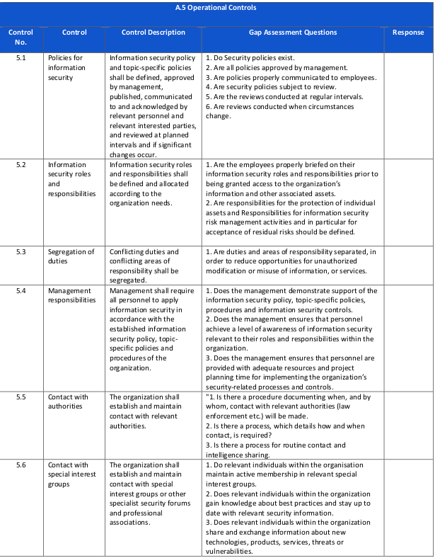 ISO 27001 Audit Checklist Part 2 - CISO2CISO.COM & CYBER SECURITY GROUP