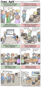 Comic Agilé – Mikkel Noe-Nygaard, Luxshan Ratnaravi – #270 — The Agile Manifesto – Source: securityboulevard.com