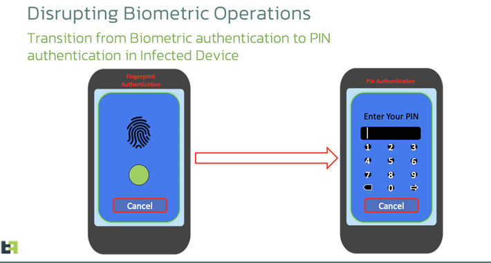 chameleon-android-banking-trojan-variant-bypasses-biometric-authentication-–-source:thehackernews.com