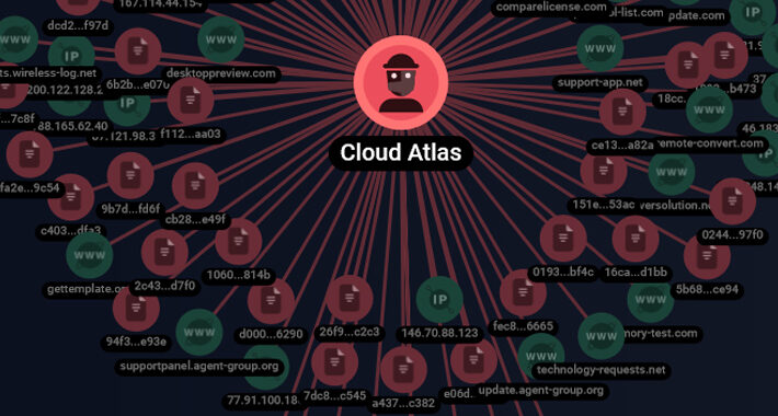 cloud-atlas’-spear-phishing-attacks-target-russian-agro-and-research-companies-–-source:thehackernews.com