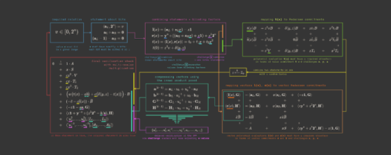 We’ve added more content to ZKDocs – Source: securityboulevard.com