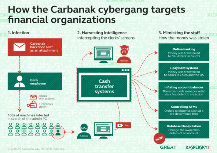 carbanak-malware-returned-in-ransomware-attacks-–-source:-securityaffairs.com