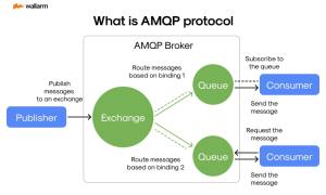 mqtt-vs-amqp-–-source:-securityboulevard.com