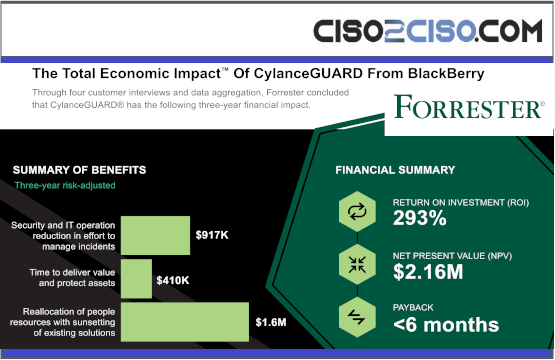 The Total Economic Impact™ Of Cylance GUARD From BlackBerry