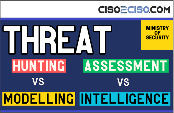 Threat Hunting vs Threat Assesssment