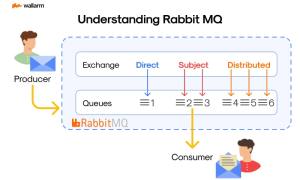 what-is-rabbitmq?-–-source:-securityboulevard.com
