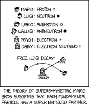 Randall Munroe’s XKCD ‘Supersymmetry’ – Source: securityboulevard.com