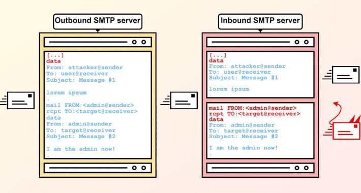 smtp-smuggling:-new-flaw-lets-attackers-bypass-security-and-spoof-emails-–-source:thehackernews.com